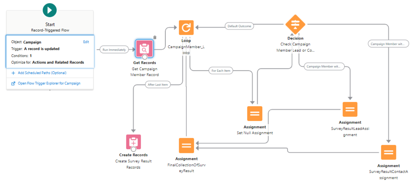 Configure Flow To Send A Survey To Campaign Members On Campaign Status 