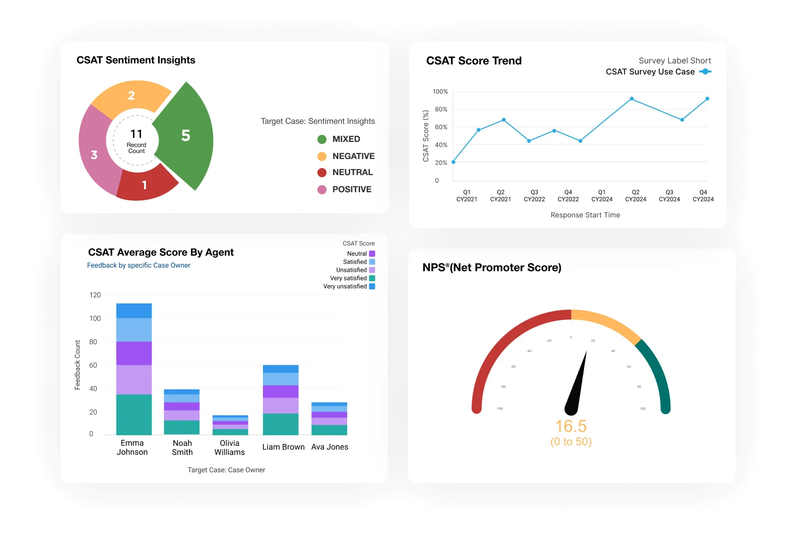 survey-vista-insights