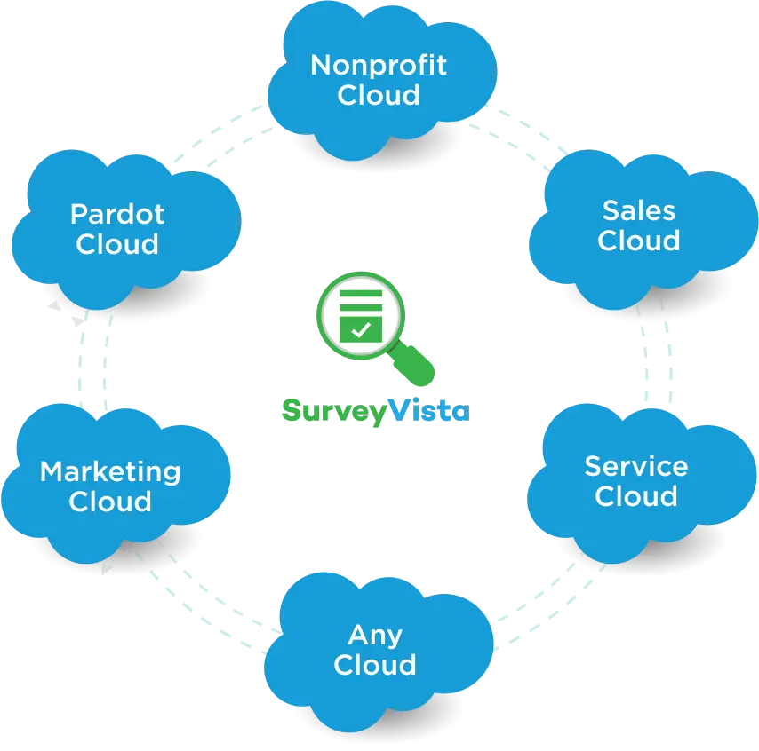 survey-vista-cloud