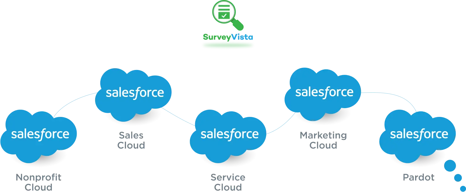 survey-vista-sales