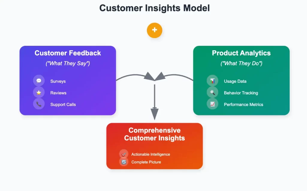 Customer Feedback