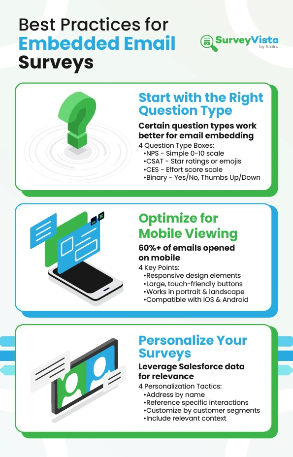 best practices for email survey embeds