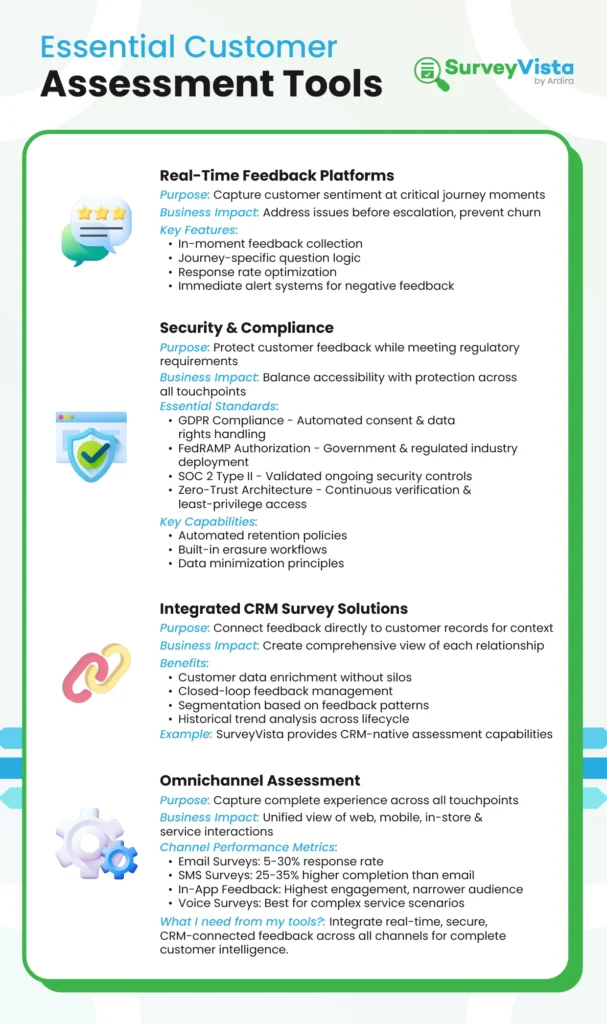 customer assessment tools