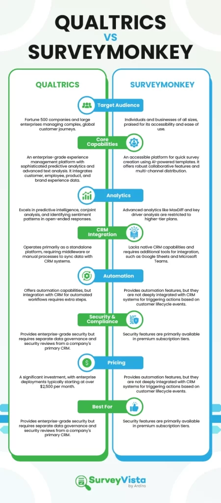 qualtrics vs surveymonkey