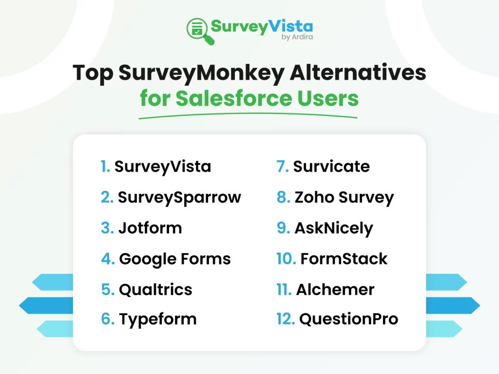 surveymonkey alternatives