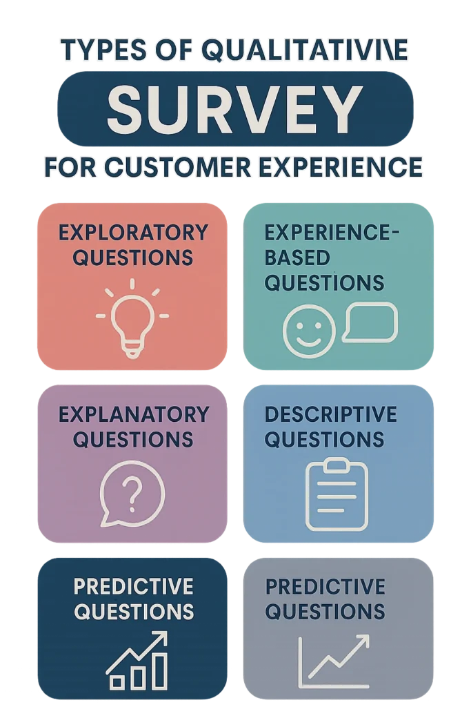 Types of Qualitative Survey Questions for Customer Experience