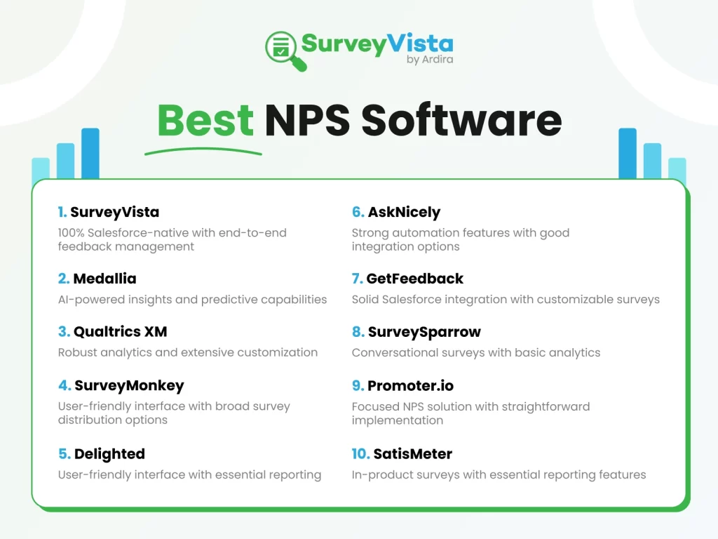 Best NPS Software