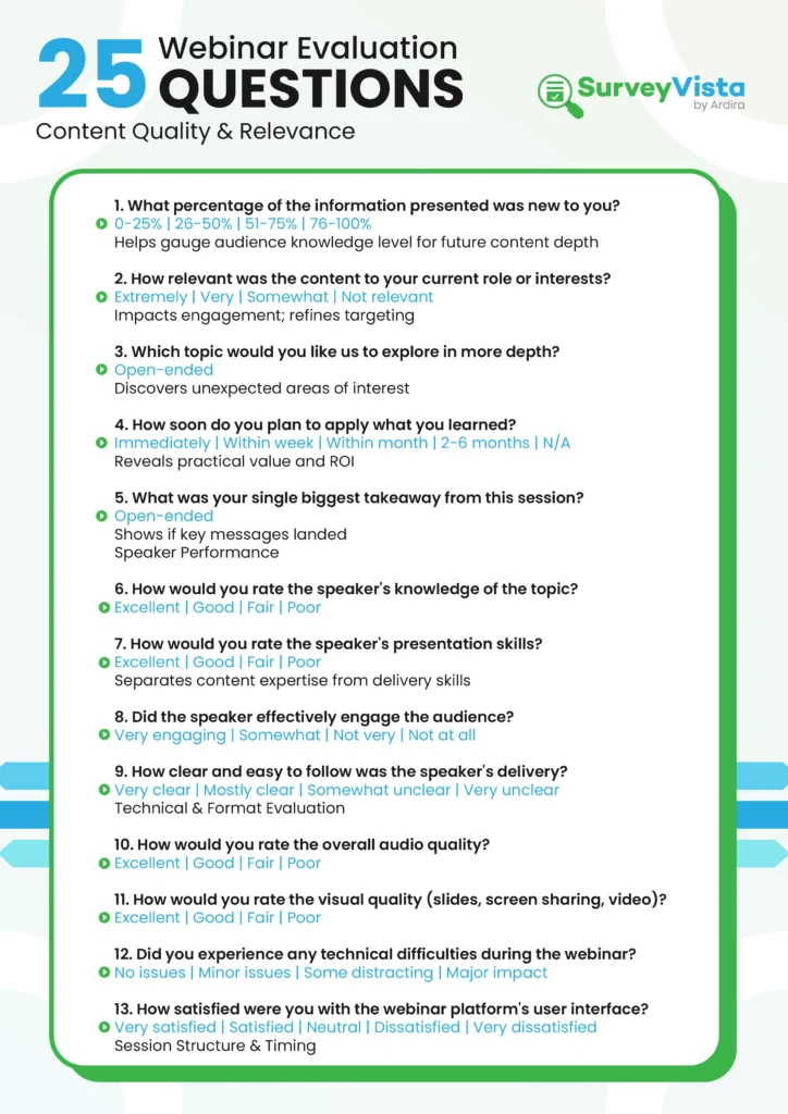webinar evaluation questions part 1