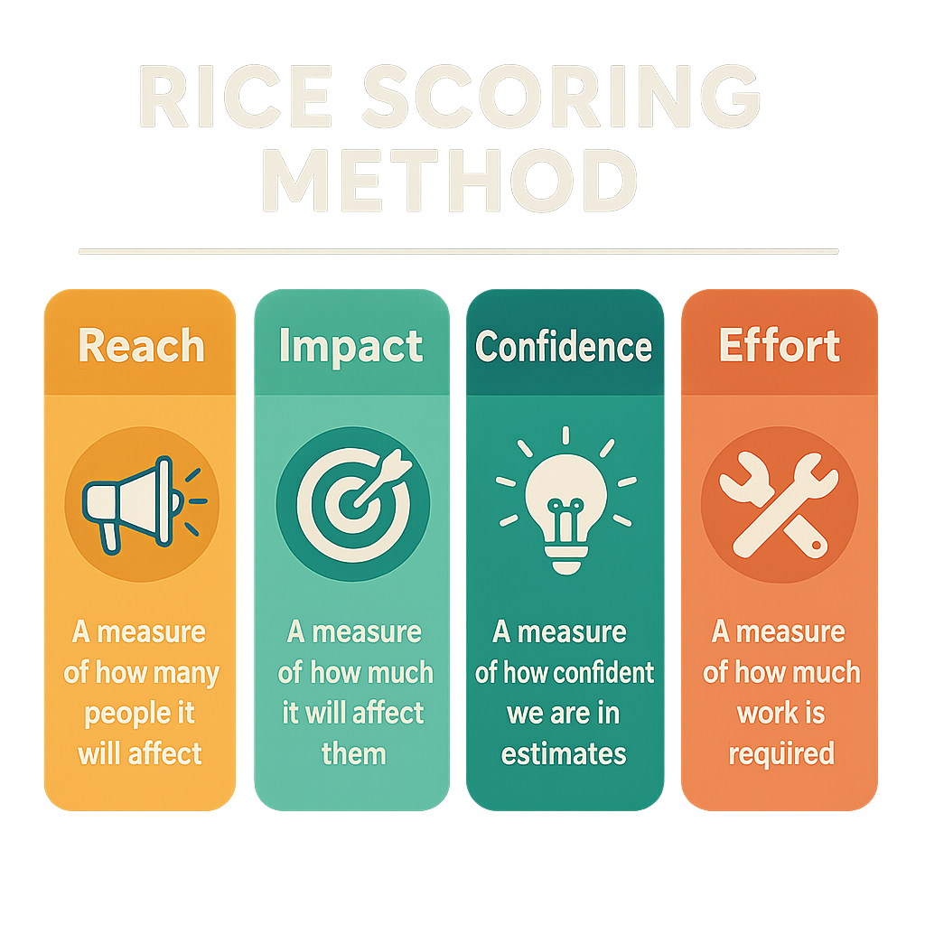 RICE method