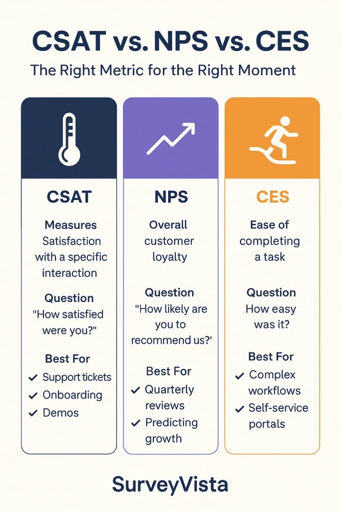CSAT vs NPS vs CES