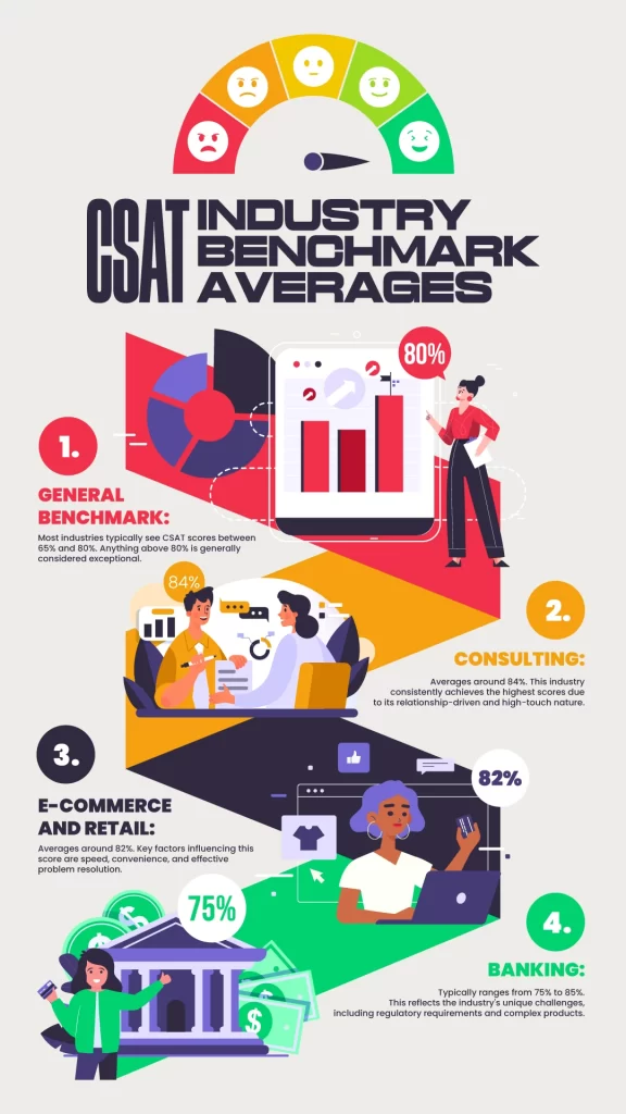 CSAT benchmarks