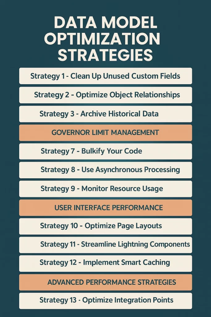 Data Model Optimization Strategies