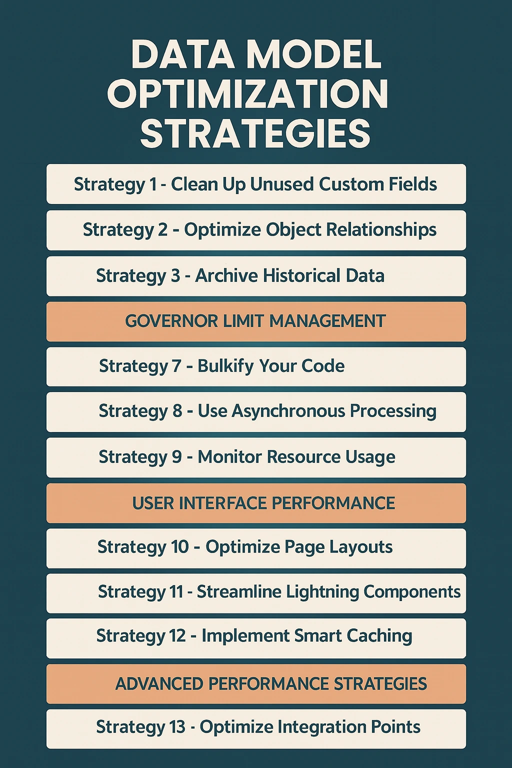 Data Model Optimization Strategies