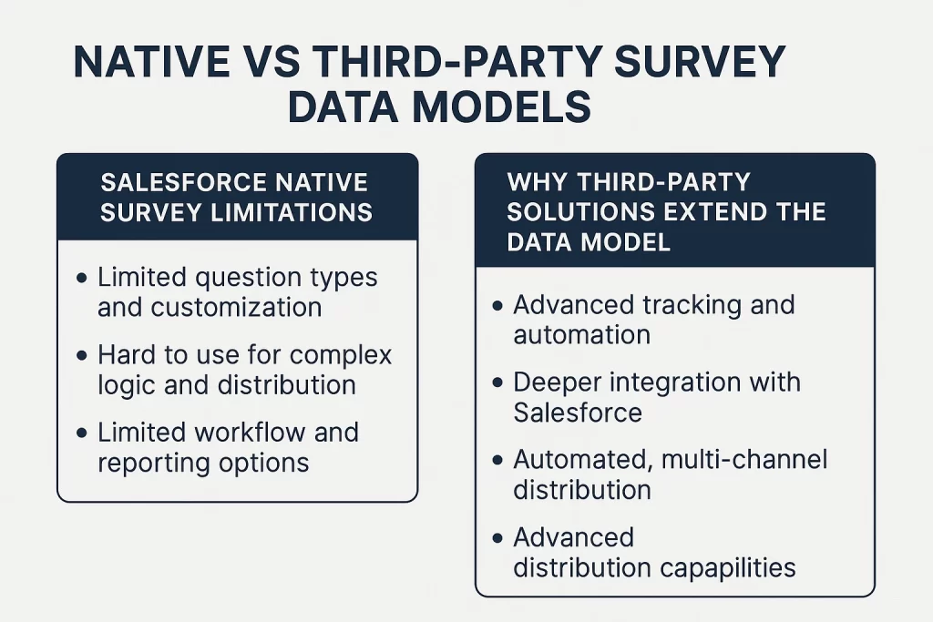 third party vs native salesforce