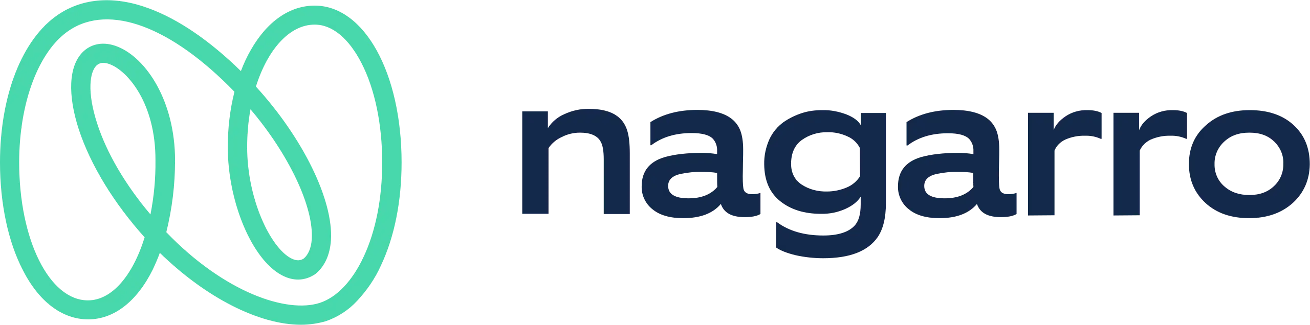 Nagarro