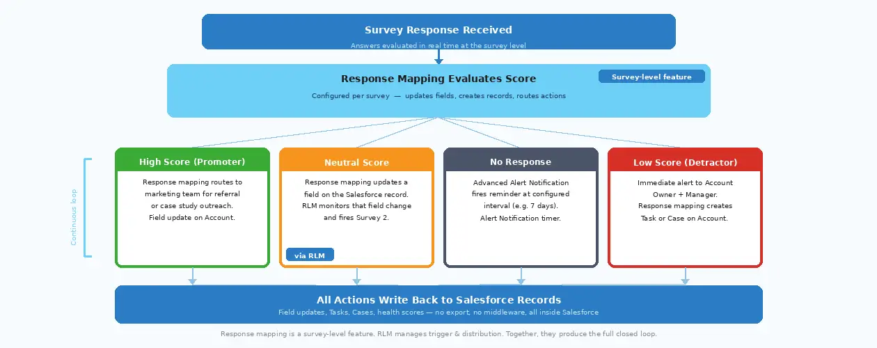 visual-closing-the-loop-corrected