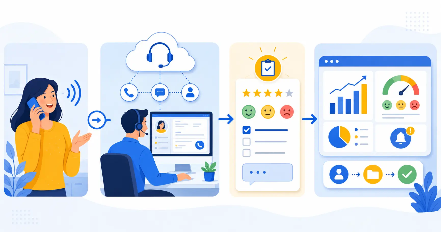 Turn Every Customer Call into Actionable Feedback