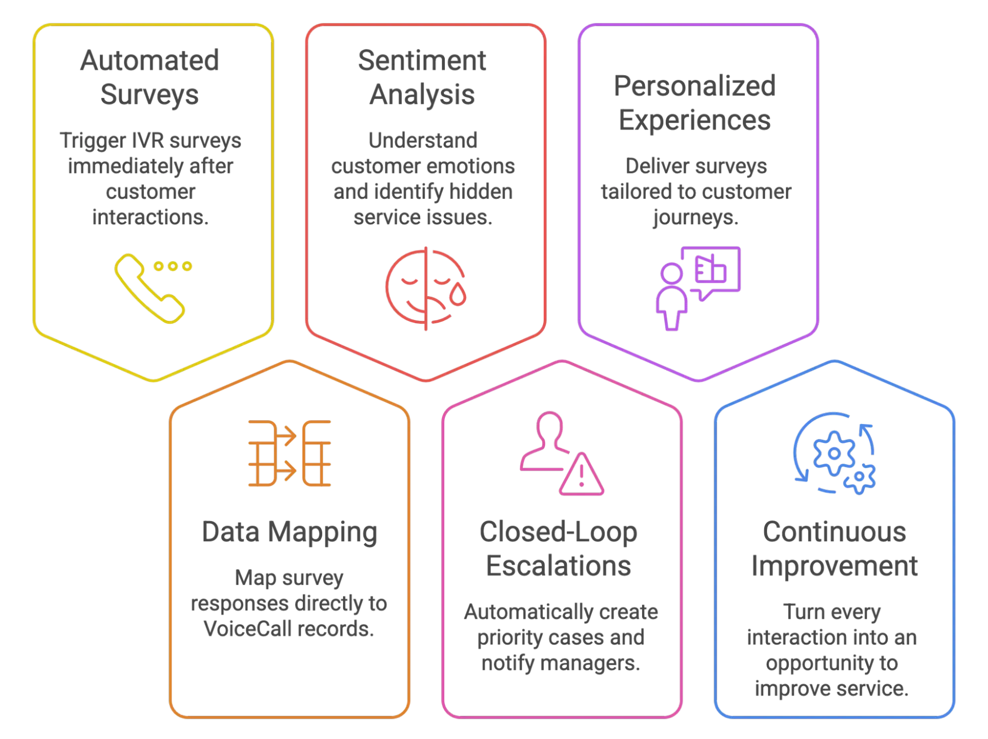 Key Benefits for Organizations