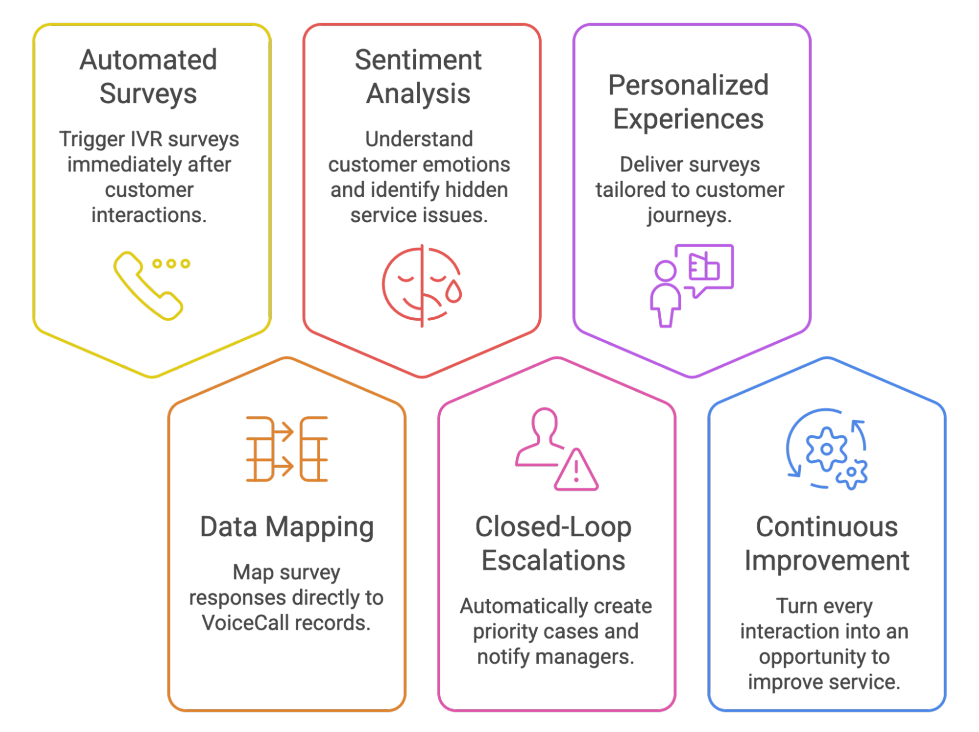 Key Benefits for Organizations