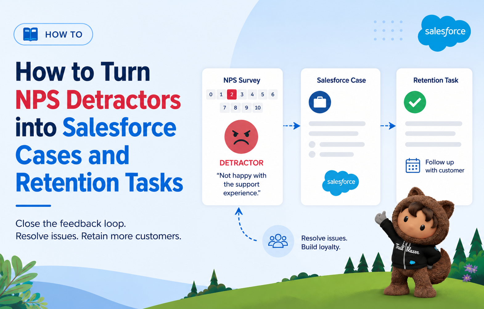 How to Turn NPS Detractors into Salesforce Cases and Retention Tasks
